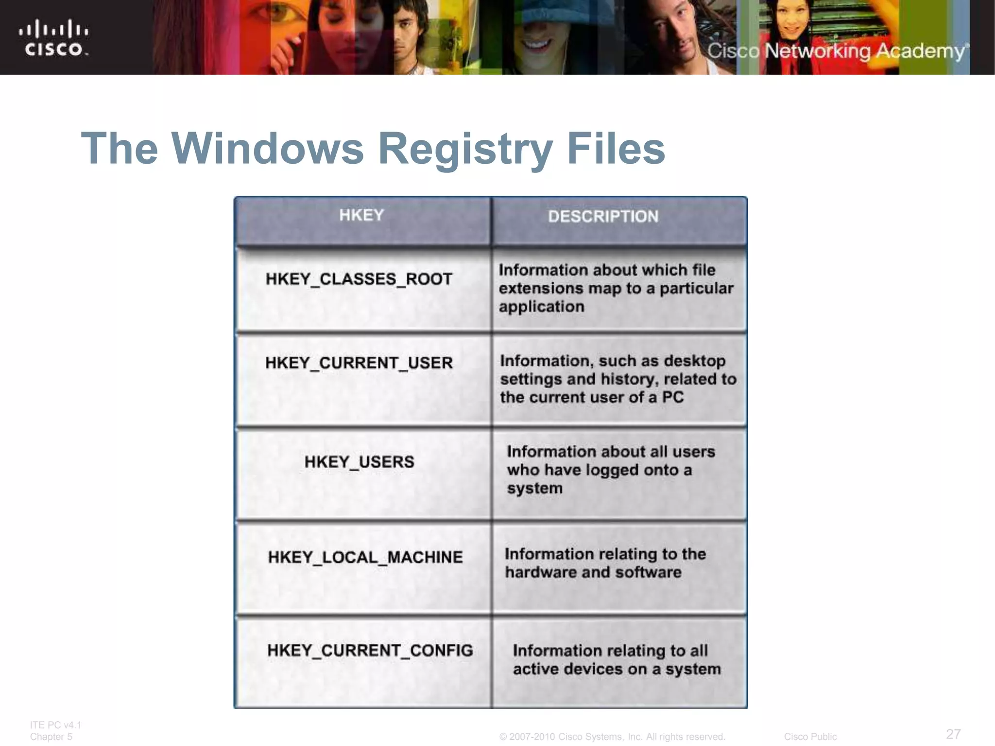 ITE PC v4.1
Chapter 5 27
© 2007-2010 Cisco Systems, Inc. All rights reserved. Cisco Public
The Windows Registry Files
 