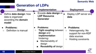 Institut Mines-Télécom
Generation of LDPs
18
Design Implementation Deployment
● Define data design: how
data is organized
...