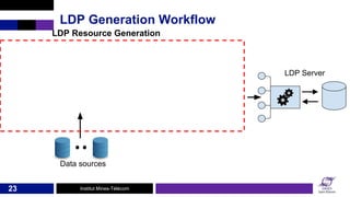 Institut Mines-Télécom
LDP Generation Workflow
23
LDP Server
Data sources
LDP Resource Generation
 