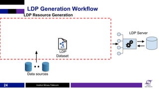 Institut Mines-Télécom
LDP Generation Workflow
24
LDP Server
Data sources
LDP
Dataset
LDP Resource Generation
 