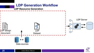 Institut Mines-Télécom
LDP Generation Workflow
25
LDP Server
LDP design
document
LDP
Dataset
Data sources
LDP Resource Gen...
