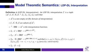 Institut Mines-Télécom70
Model Theoretic Semantics: LDP-DL Interpretation
 