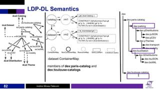 Institut Mines-Télécom
LDP-DL Semantics
82
:dataset ContainerMap
members of dex:paris-catalog and
dex:toulouse-catalogs
 