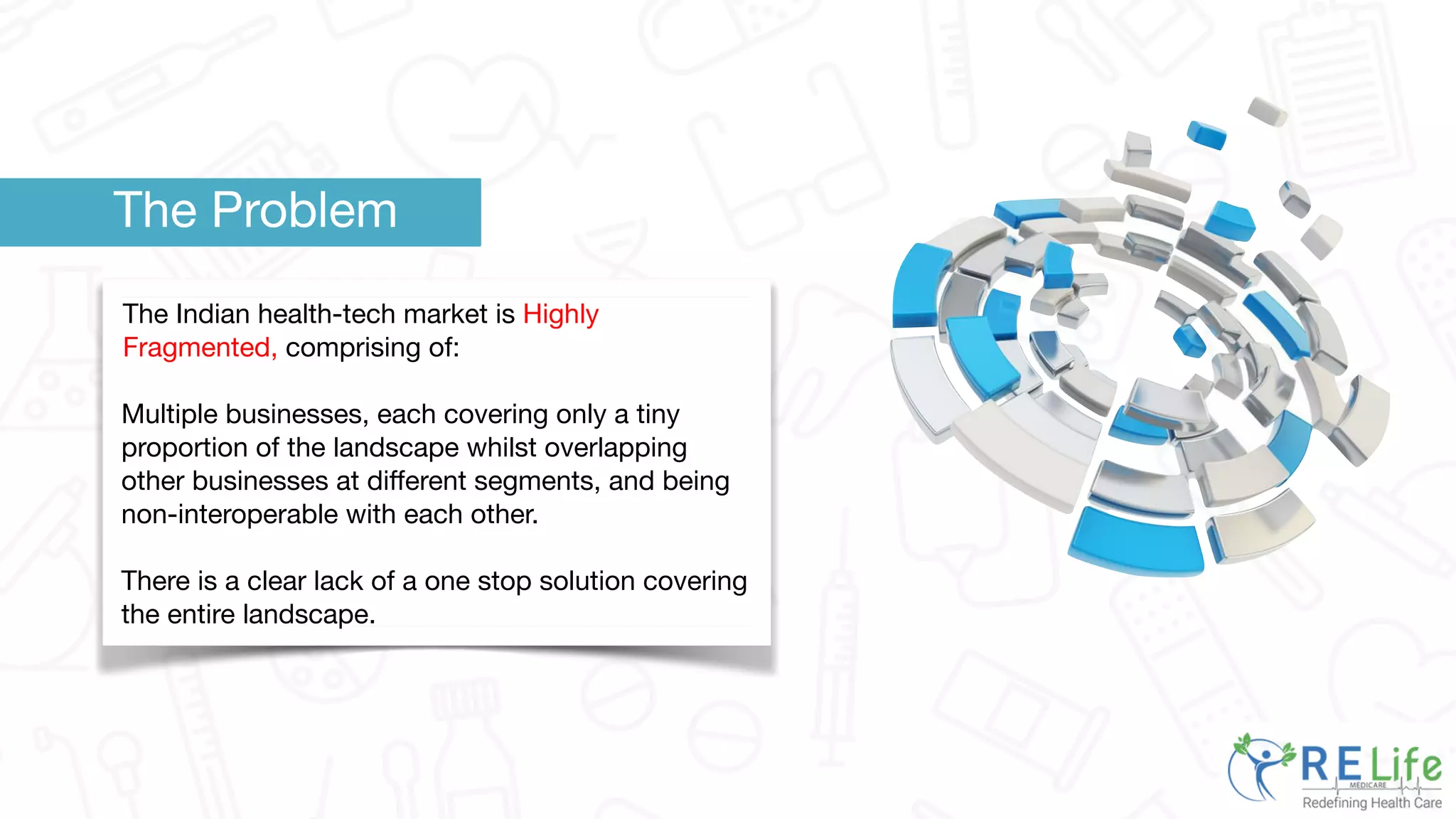The Indian health-tech market is Highly
Fragmented, comprising of:
Multiple businesses, each covering only a tiny
proportion of the landscape whilst overlapping
other businesses at different segments, and being
non-interoperable with each other.
There is a clear lack of a one stop solution covering
the entire landscape.
The Problem
 