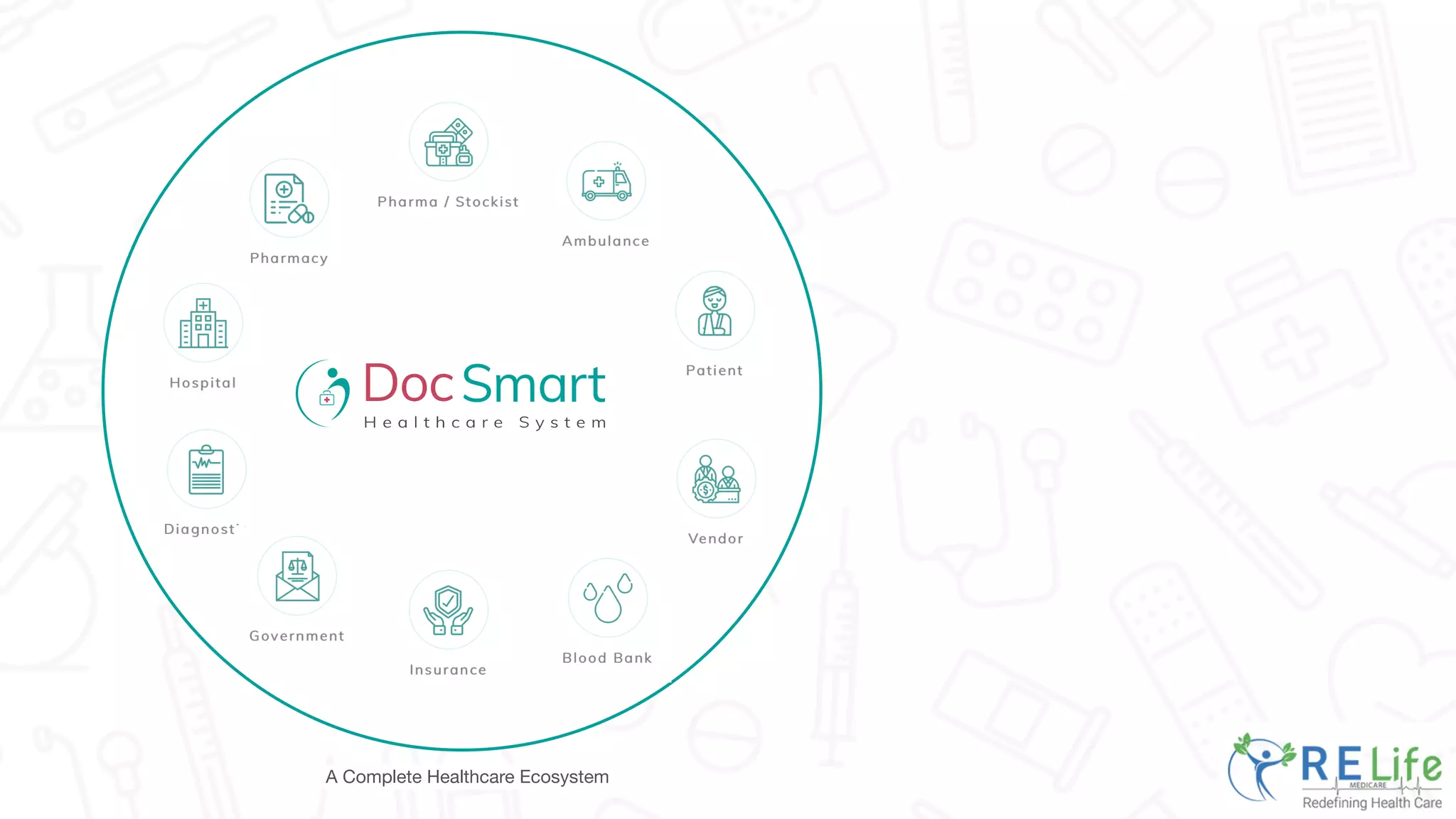 A Complete Healthcare Ecosystem
 