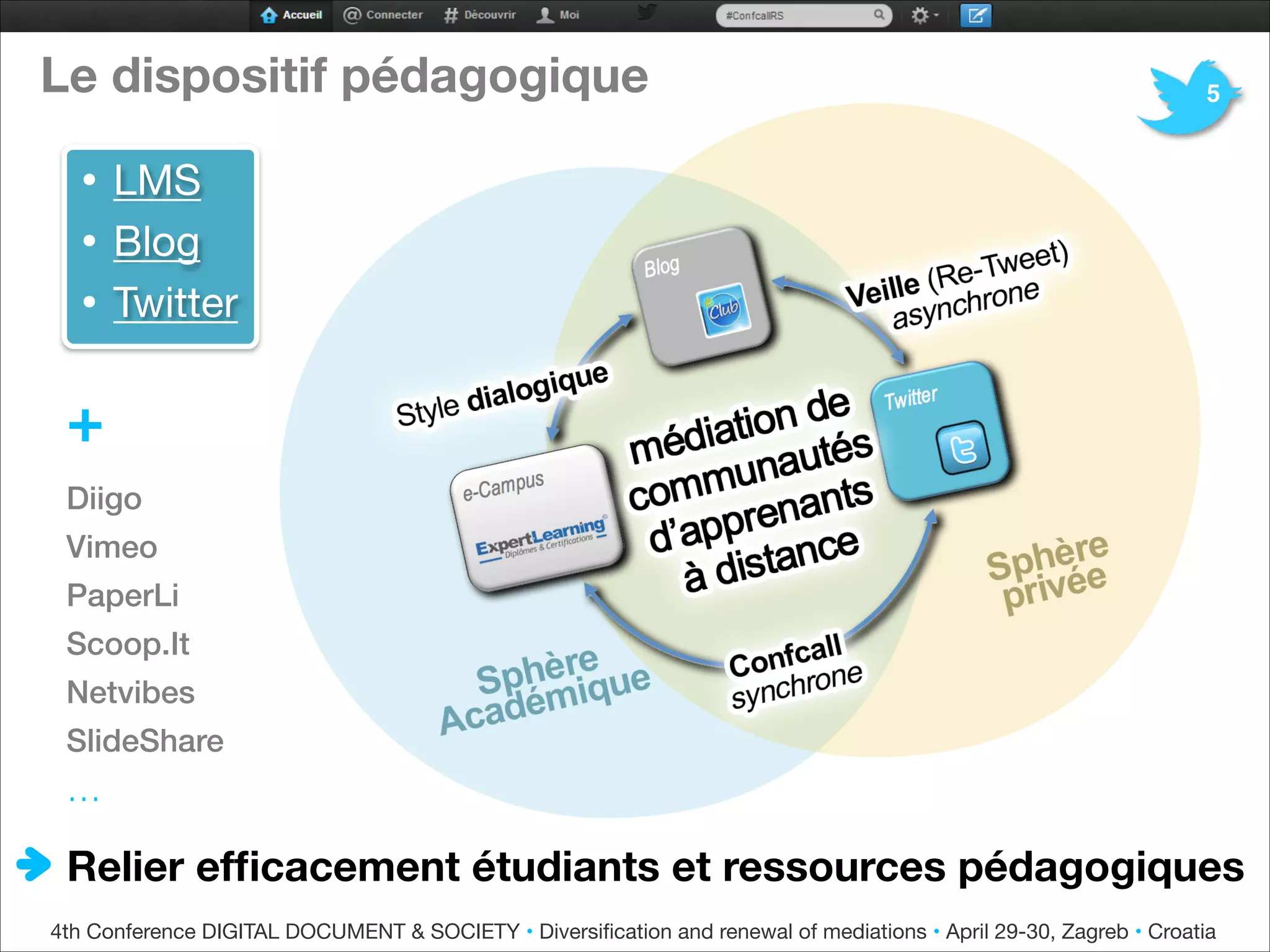 Le dispositif pédagogique


• LMS 
• Blog
• Twitter

+

Diigo
Vimeo
PaperLi
Scoop.It
Netvibes
SlideShare
…
Relier efﬁcacement étudiants et ressources pédagogiques
5
4th Conference DIGITAL DOCUMENT & SOCIETY • Diversiﬁcation and renewal of mediations • April 29-30, Zagreb • Croatia
 
