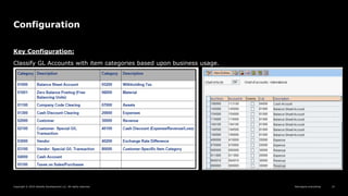 Reimagine everything
Copyright © 2019 Deloitte Development LLC. All rights reserved. 14
Configuration
Key Configuration:
Classify GL Accounts with item categories based upon business usage.
 
