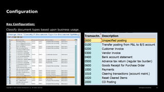Reimagine everything
Copyright © 2019 Deloitte Development LLC. All rights reserved. 15
Configuration
Key Configuration:
Classify document types based upon business usage.
 