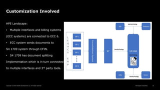 Reimagine everything
Copyright © 2019 Deloitte Development LLC. All rights reserved. 33
Customization Involved
HPE Landscape:
• Multiple interfaces and billing systems
(ECC systems) are connected to ECC 6.
• ECC system sends documents to
S4 1709 system through CFIN.
• S4 1709 has document splitting
Implementation which is in turn connected
to multiple interfaces and 3rd party tools.
 