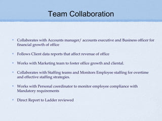 Team Collaboration


Collaborates with Accounts manager/ accounts executive and Business officer for
financial growth of office

Follows Client data reports that affect revenue of office

Works with Marketing team to foster office growth and cliental.

Collaborates with Staffing teams and Monitors Employee staffing for overtime
and effective staffing strategies.

Works with Personal coordinator to monitor employee compliance with
Mandatory requirements

Direct Report to Ladder reviewed
 