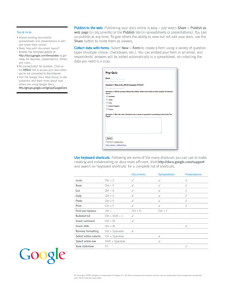 Publish to the web. Publishing your docs online is easy – just select Share > Publish as
web page (in documents) or the Publish tab (in spreadsheets or presentations). You can
un-publish at any time. To give others the ability to view but not edit your docs, use the
Share button to invite them as viewers.
Collect data with forms. Select New > Form to create a form using a variety of question
types (multiple choice, checkboxes, etc.). You can embed your form in an email, and
respondents’ answers will be added automatically to a spreadsheet, so collecting the
data you need is a snap.
© Copyright 2009. Google is a trademark of Google Inc. All other company and product names may be trademarks of the respective companies
with which they are associated.
Tips & tricks
• Import existing documents,
spreadsheets and presentations to edit
and share them online.
• Need help with document layout?
Browse the template gallery at
http://docs.google.com/templates to get
ideas for resumes, presentations, letters
and more.
• No connectivity? No problem. Click on
the Ofﬂine link to access your docs when
you’re not connected to the Internet.
• Join the Google Docs Help Group to ask
questions and learn more about how
others are using Google Docs:
http://groups.google.com/group/GoogleDocs
Use keyboard shortcuts. Following are some of the many shortcuts you can use to make
creating and collaborating on docs more efﬁcient. Visit http://docs.google.com/support
and search on ‘keyboard shortcuts’ for a complete list of shortcuts.
Documents Spreadsheets Presentations
Undo Ctrl + Z ✓ ✓ ✓
Redo Ctrl + Y ✓ ✓ ✓
Cut Ctrl + X ✓ ✓ ✓
Copy Ctrl + C ✓ ✓ ✓
Paste Ctrl + V ✓ ✓ ✓
Print Ctrl + P ✓ ✓ ✓
Find and replace Ctrl + ... Ctrl + H Ctrl + F
Bulleted list Ctrl + Shift + L ✓
Insert comment Ctrl + M ✓
Insert slide Ctrl + M ✓
Remove formatting Ctrl + Spacebar ✓
Select entire column Ctrl + Spacebar ✓
Select entire row Shift + Spacebar ✓
View slideshow F5 ✓
 