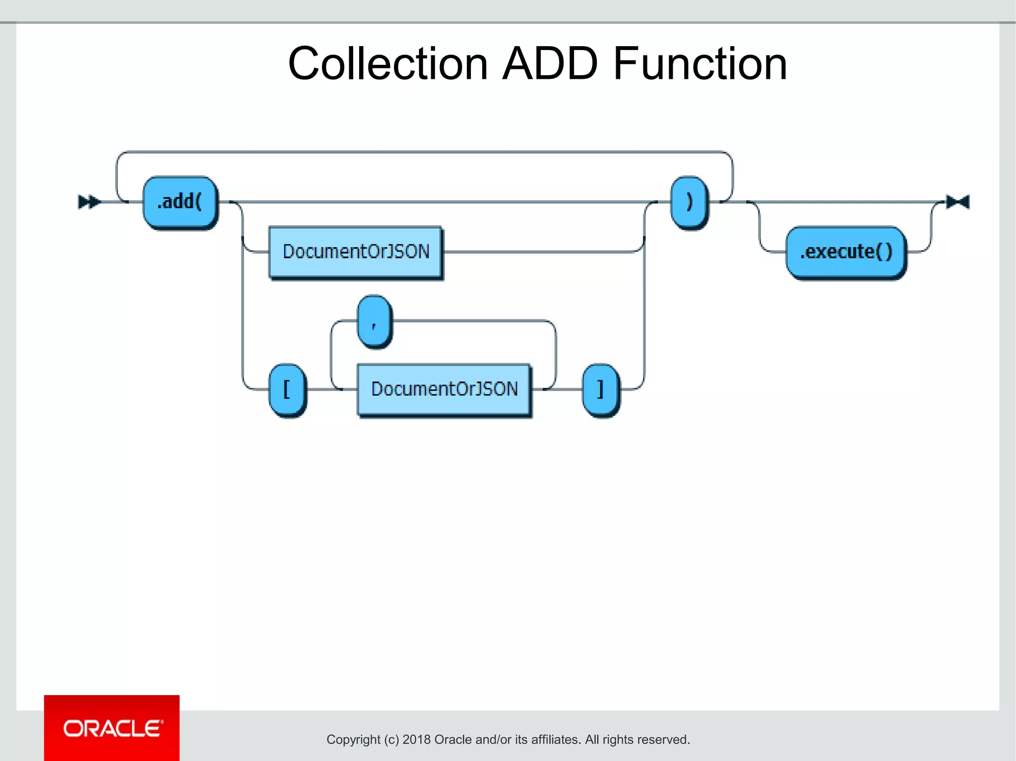 Collection ADD Function
Copyright (c) 2018 Oracle and/or its affiliates. All rights reserved.
 