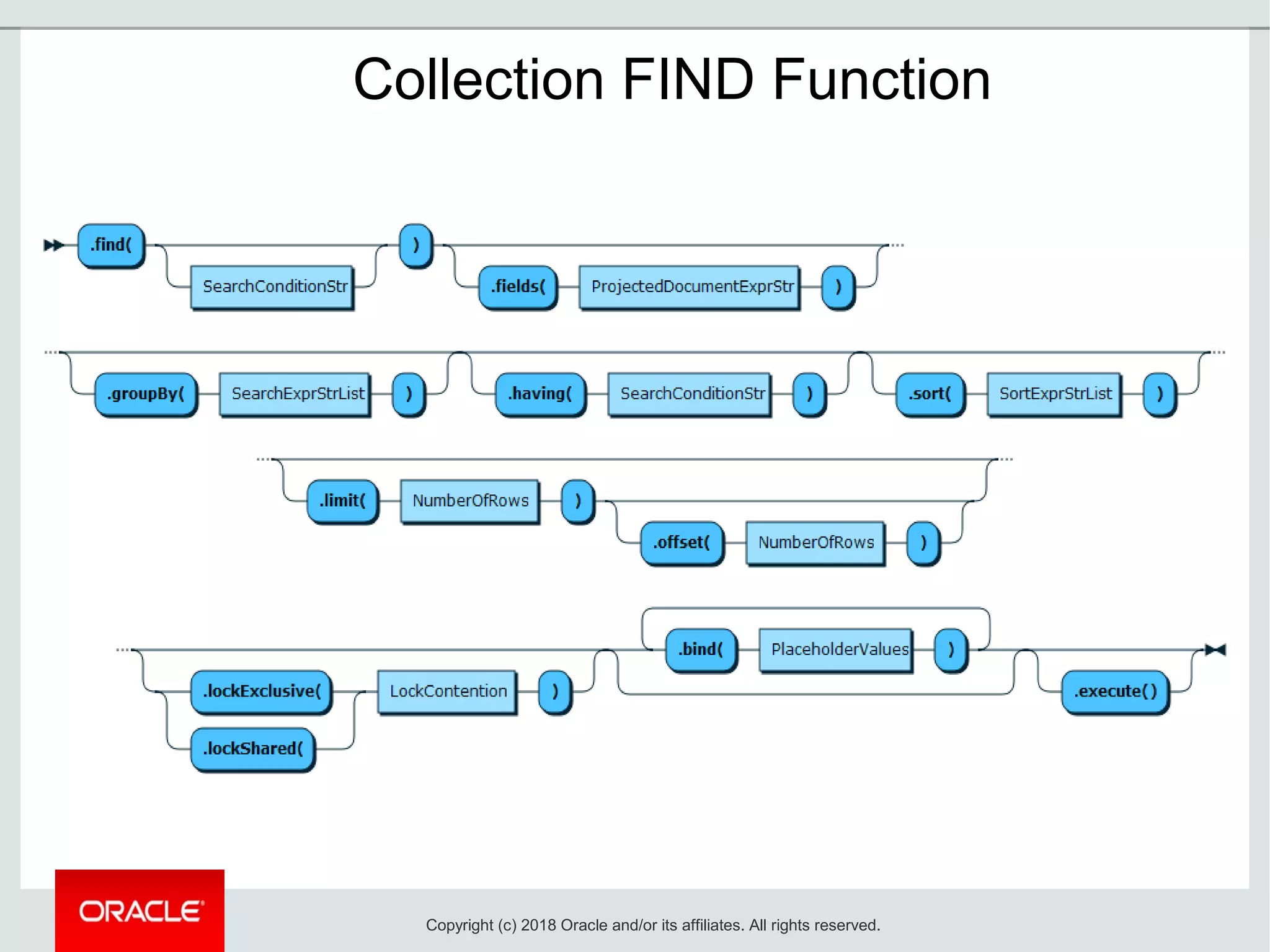 Collection FIND Function
Copyright (c) 2018 Oracle and/or its affiliates. All rights reserved.
 