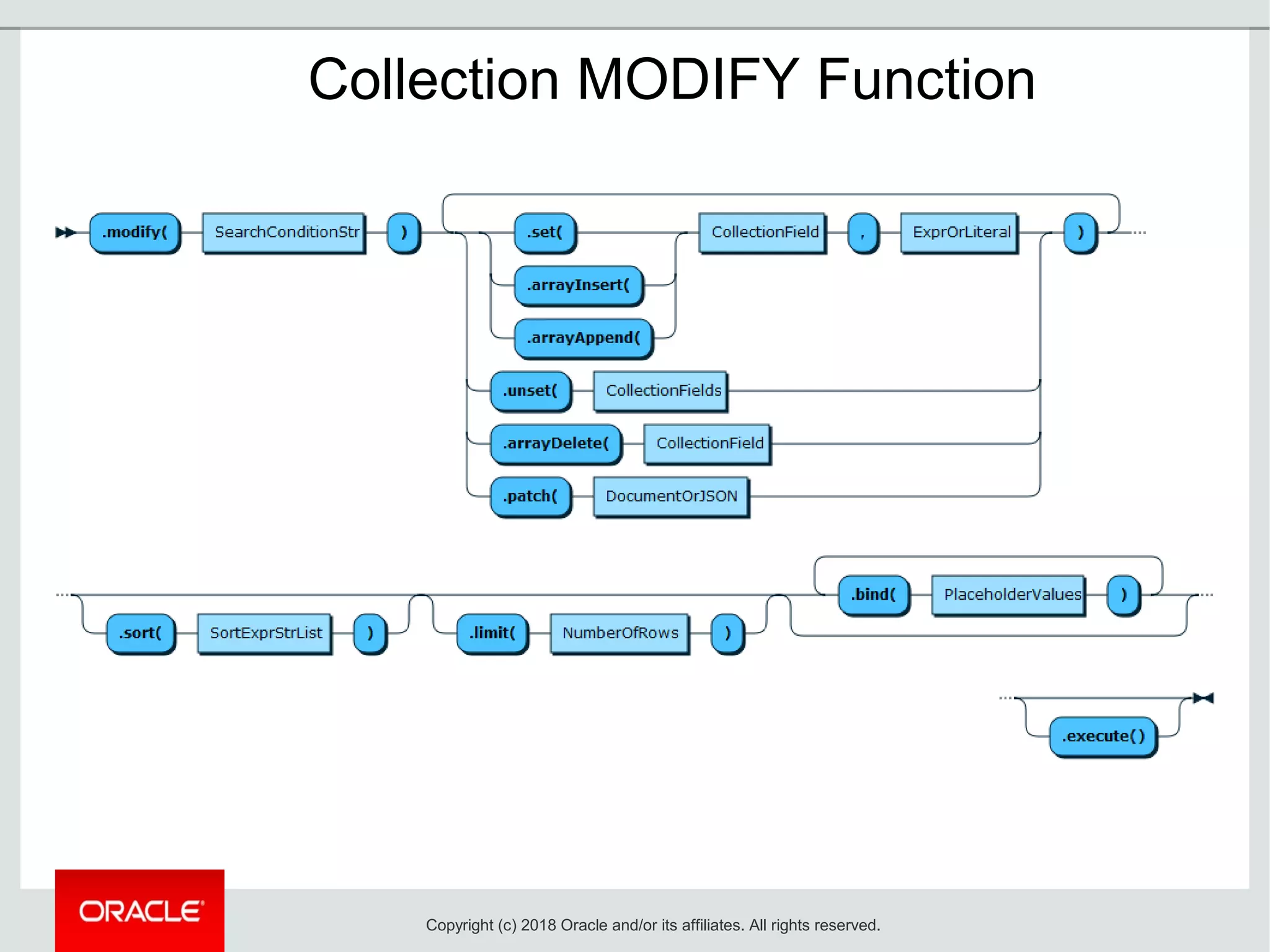Collection MODIFY Function
Copyright (c) 2018 Oracle and/or its affiliates. All rights reserved.
 