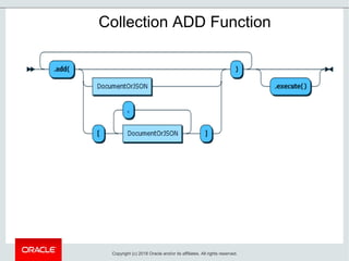 Collection ADD Function
Copyright (c) 2018 Oracle and/or its affiliates. All rights reserved.
 