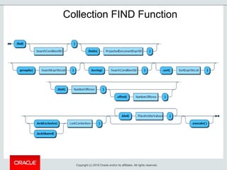 Collection FIND Function
Copyright (c) 2018 Oracle and/or its affiliates. All rights reserved.
 