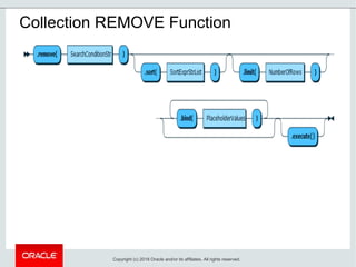 Collection REMOVE Function
Copyright (c) 2018 Oracle and/or its affiliates. All rights reserved.
 