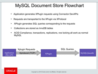 Doc store | PPT