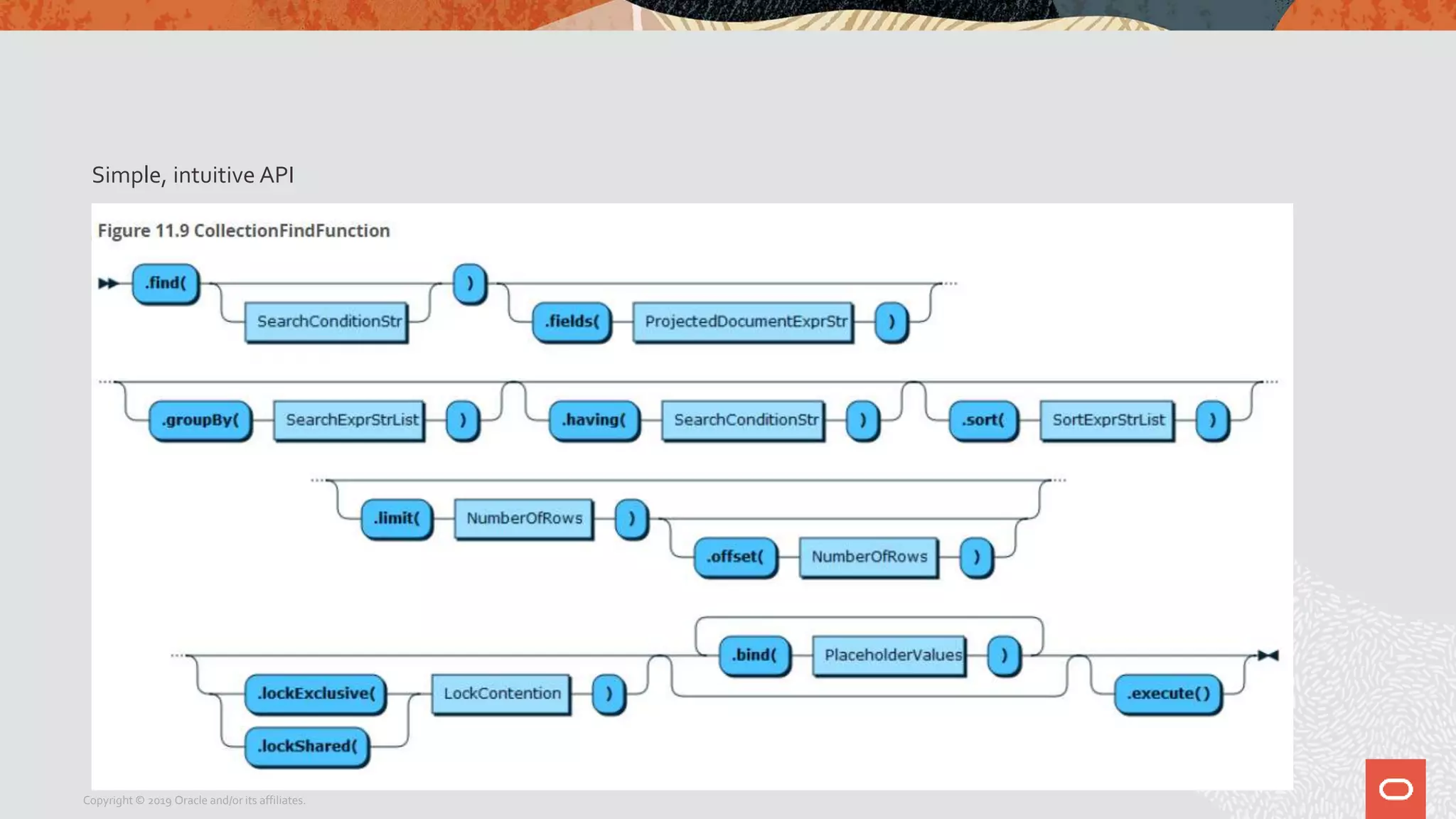 Simple, intuitive API
Copyright © 2019 Oracle and/or its affiliates.
 