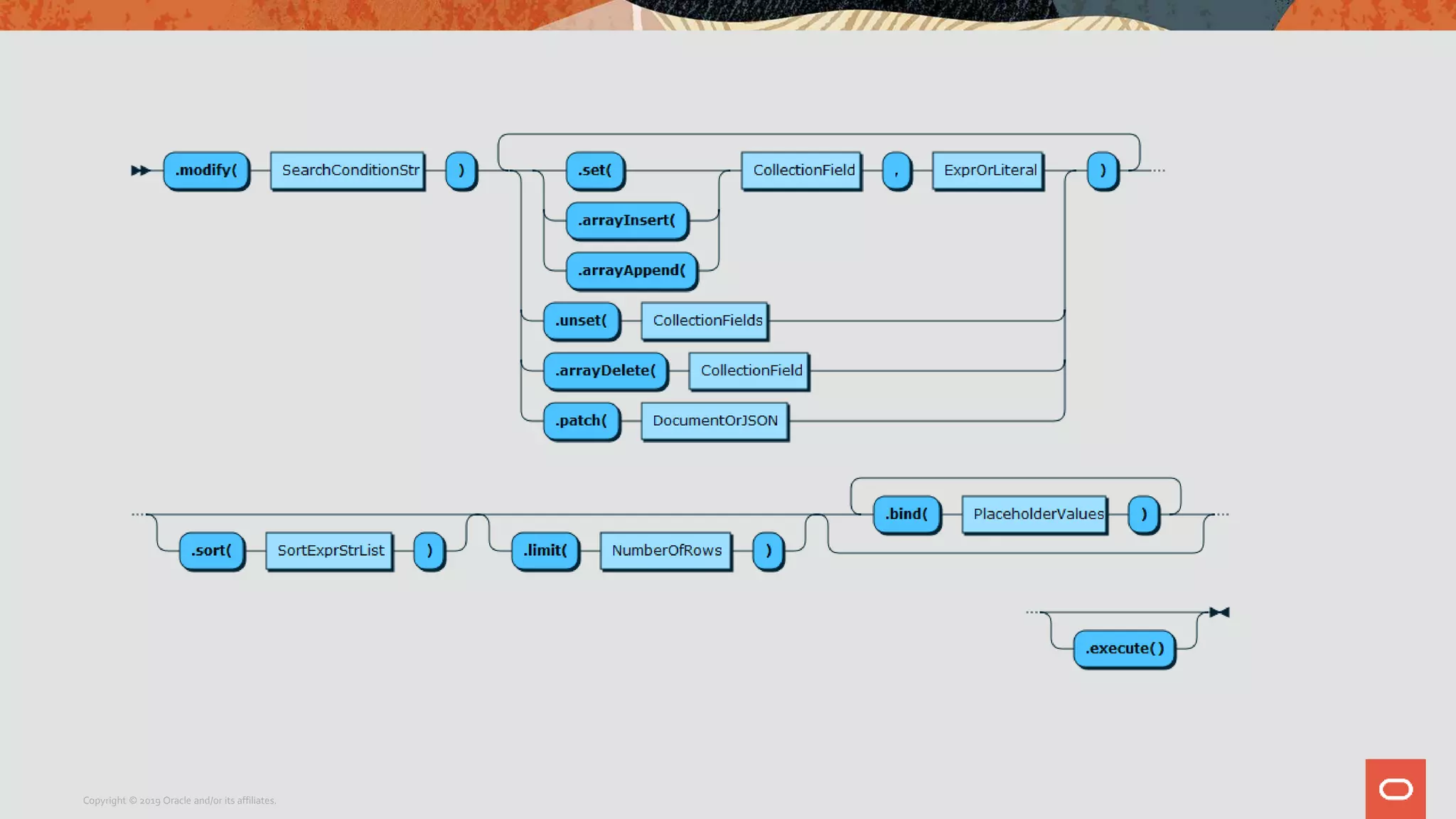 Copyright © 2019 Oracle and/or its affiliates.
 