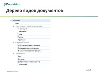 Дерево видов документов




                          Слайд: 7
www.docsvision.com
 