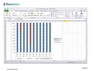 Слайд: 81
www.docsvision.com
 