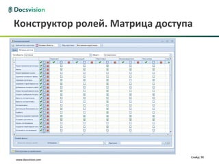 Конструктор ролей. Матрица доступа




                                 Слайд: 90
www.docsvision.com
 