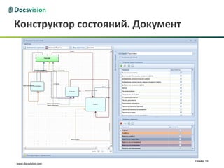Конструктор состояний. Документ




                                  Слайд: 91
www.docsvision.com
 