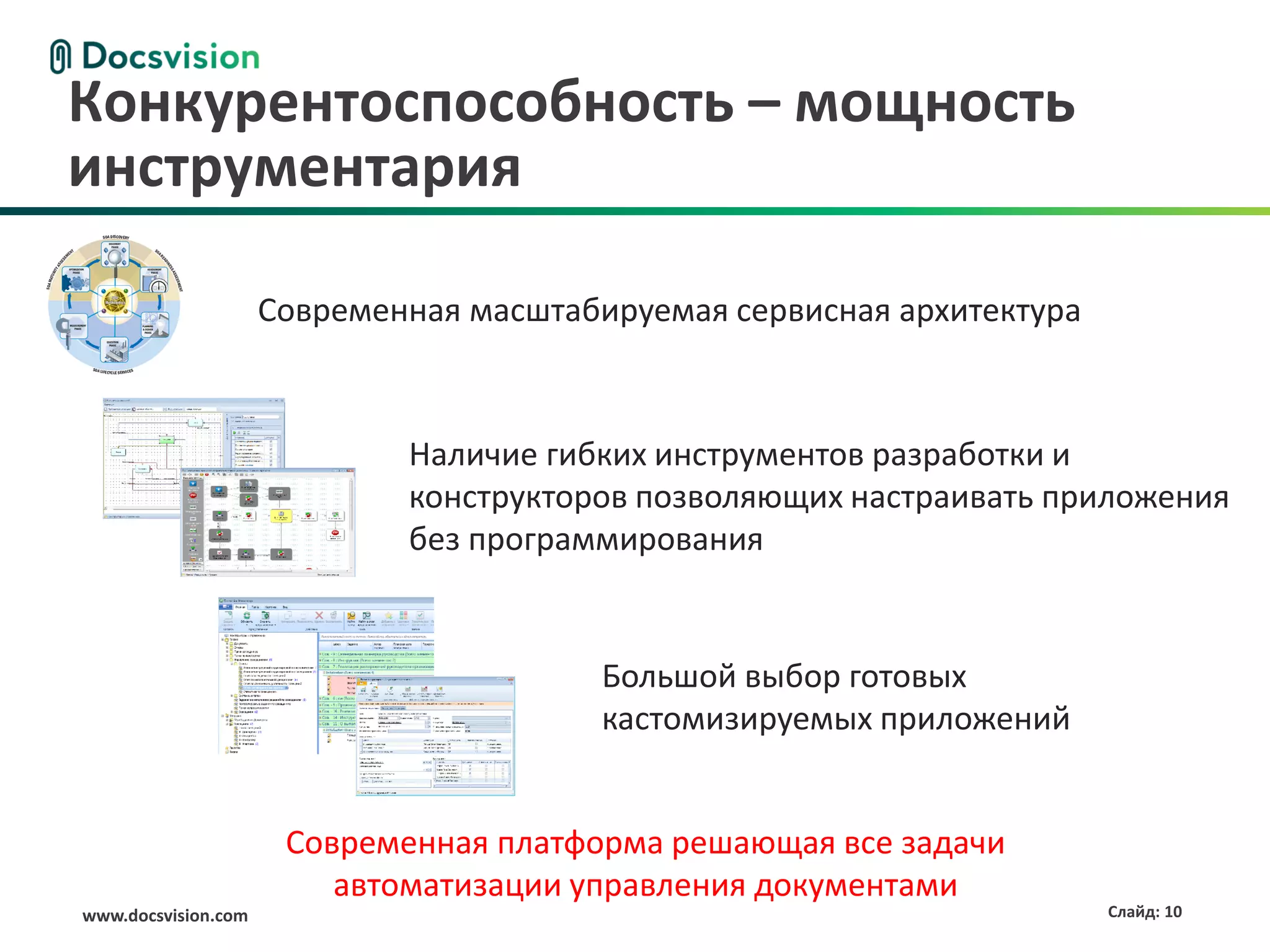 www.docsvision.com Слайд: 10
Конкурентоспособность – мощность
инструментария
Современная платформа решающая все задачи
автоматизации управления документами
Современная масштабируемая сервисная архитектура
Наличие гибких инструментов разработки и
конструкторов позволяющих настраивать приложения
без программирования
Большой выбор готовых
кастомизируемых приложений
 