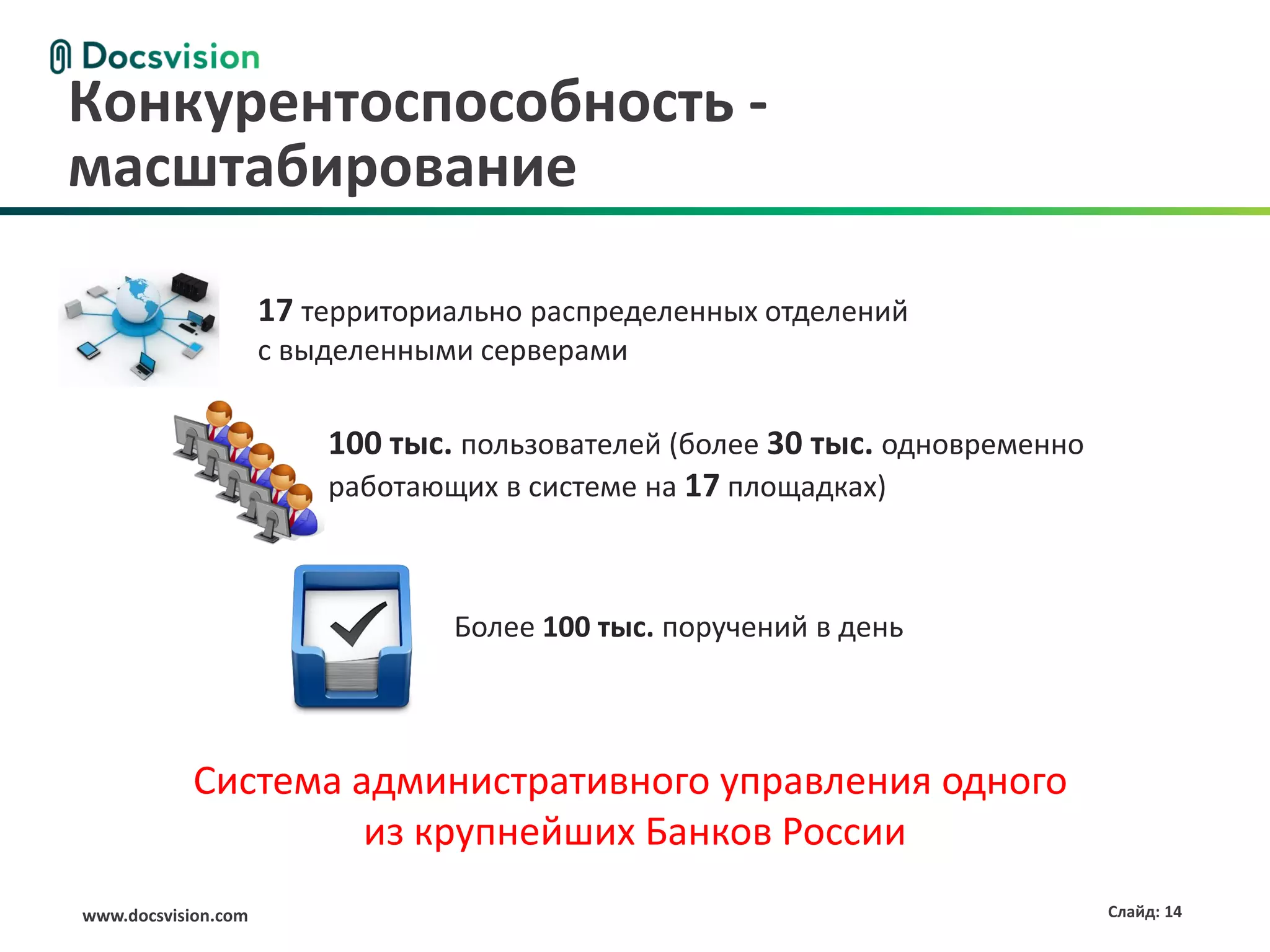 www.docsvision.com Слайд: 14
Конкурентоспособность -
масштабирование
17 территориально распределенных отделений
с выделенными серверами
Более 100 тыс. поручений в день
Система административного управления одного
из крупнейших Банков России
100 тыс. пользователей (более 30 тыс. одновременно
работающих в системе на 17 площадках)
 