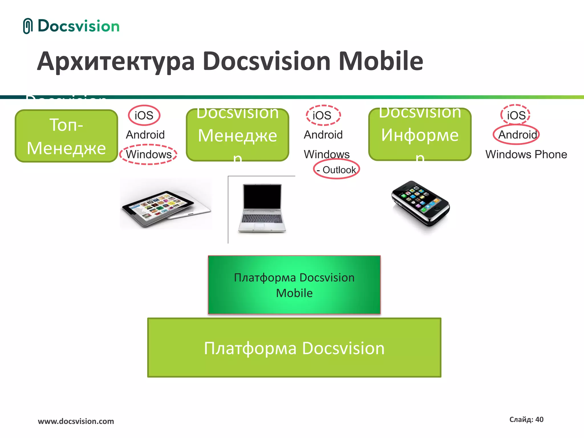 Архитектура Docsvision Mobile
Docsvision
                       iOS      Docsvision       iOS         Docsvision      iOS
  Топ-                Android   Менедже        Android       Информе        Android
Менедже               Windows
                                    р          Windows
                                                                 р        Windows Phone
    р                                            - Outlook




                                    Платформа Docsvision
                                          Mobile



                                Платформа Docsvision


 www.docsvision.com                                                           Слайд: 40
 