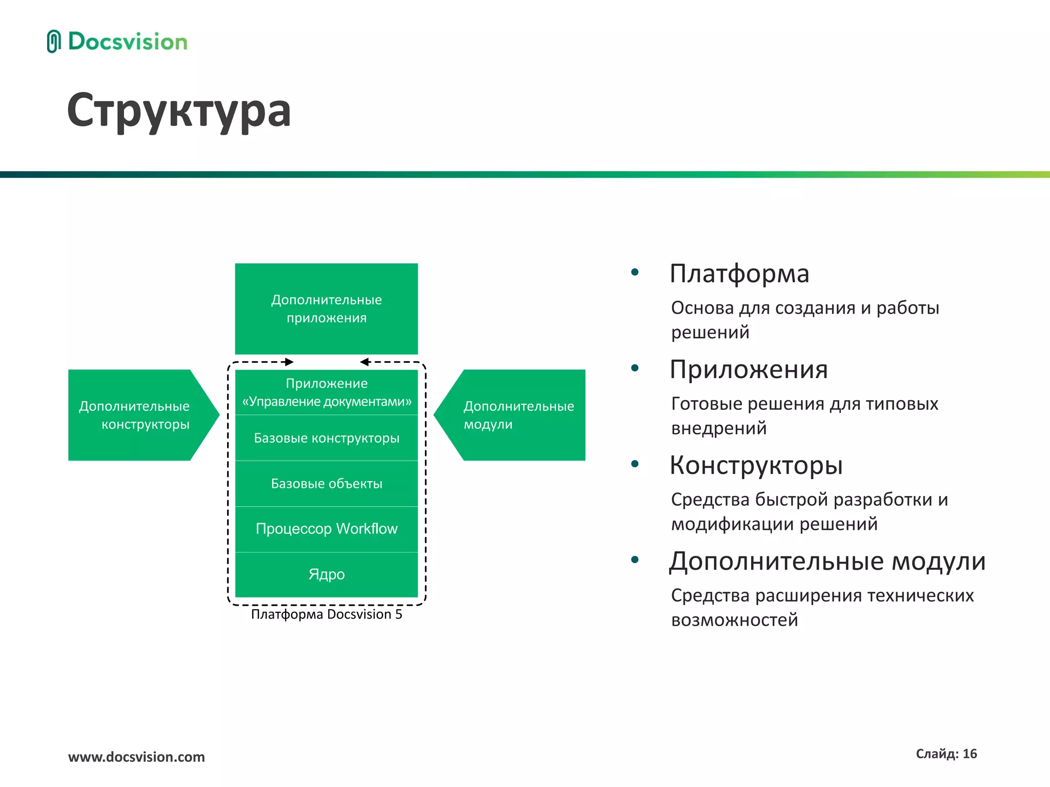 Структура

                                                                 • Платформа
                         Дополнительные
                           приложения
                                                                   Основа для создания и работы
                                                                   решений

                           Приложение
                                                                 • Приложения
 Дополнительные      «Управление документами»   Дополнительные     Готовые решения для типовых
    конструкторы                                модули             внедрений
                      Базовые конструкторы


                         Базовые объекты
                                                                 • Конструкторы
                                                                   Средства быстрой разработки и
                      Процессор Workflow                           модификации решений

                              Ядро
                                                                 • Дополнительные модули
                                                                   Средства расширения технических
                      Платформа Docsvision 5                       возможностей




www.docsvision.com                                                                          Слайд: 16
 
