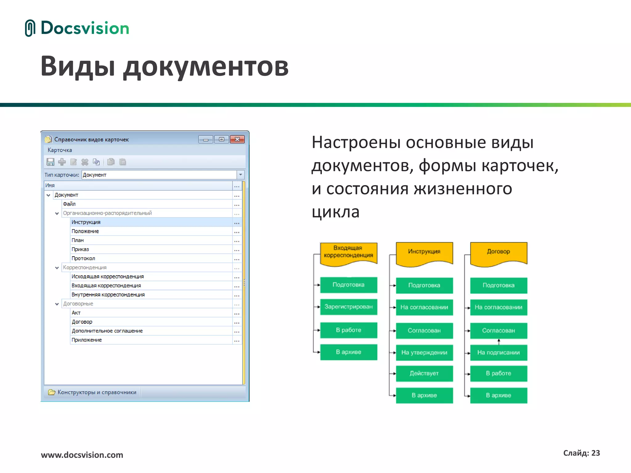 Виды документов

                     Настроены основные виды
                     документов, формы карточек,
                     и состояния жизненного
                     цикла




www.docsvision.com                                 Слайд: 23
 