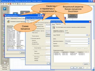 Создание бизнес процесса Схема процесса Свойства процесса  и параметры функций задаются в специальных диалоговых окнах Свойства процесса  и параметры функций задаются в специальных диалоговых окнах Свойства процесса  и параметры функций задаются в специальных диалоговых окнах Визуальный редактор бизнес-процессов  DocsVision 