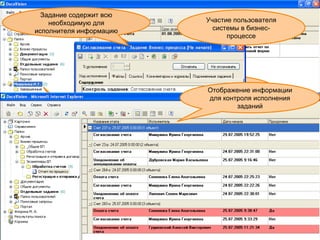 Поступившее задание Личная папка сотрудника Участие пользователя системы в бизнес-процессе Задание содержит всю необходимую для исполнителя информацию Отображение информации для контроля исполнения заданий 