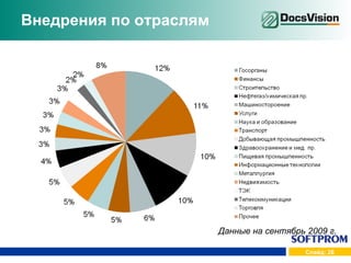 Внедрения по отраслям Данные на сентябрь 2009 г. 