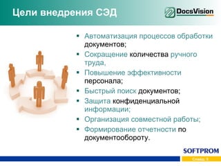 Цели внедрения СЭД Автоматизация процессов обработки  документов; Сокращение  количества  ручного труда,  Повышение эффективности  персонала;  Быстрый поиск  документов; Защита  конфиденциальной  информации; Организация совместной работы; Формирование отчетности  по документообороту. 