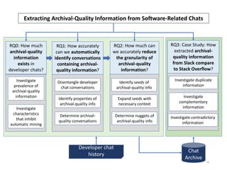 10
Extracting Archival-Quality Information from Software-Related Chats
RQ0: How much
archival-quality
information
exists in
developer chats?
RQ2: How much can
we accurately reduce
the granularity of
archival-quality
information?
RQ3: Case Study: How
extracted archival-
quality information
from Slack compare
to Stack Overflow?
RQ1: How accurately
can we automatically
identify conversations
containing archival-
quality information?
Investigate
prevalence of
archival-quality
information
Investigate
characteristics
that inhibit
automatic mining
Disentangle developer
chat conversations
Determine archival-
quality conversations
Identify properties of
archival-quality info
Identify seeds of
archival-quality info
Expand seeds with
necessary context
Determine nuggets of
archival-quality info
Investigate duplicate
information
Investigate
complementary
information
Developer chat
history
Chat
Archive
Investigate contradictory
information
 
