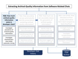 11
Extracting Archival-Quality Information from Software-Related Chats
RQ0: How much
archival-quality
information
exists in
developer chats?
RQ2: How much can
we accurately reduce
the granularity of
archival-quality
information?
RQ3: Case Study: How
extracted archival-
quality information
from Slack compare to
Stack Overflow?
RQ1: How accurately
can we automatically
identify conversations
containing archival-
quality information?
Investigate
prevalence of
archival-quality
information
Investigate
characteristics
that inhibit
automatic mining
Disentangle developer
chat conversations
Determine archival-
quality conversations
Identify properties of
archival-quality info
Identify seeds of
archival-quality info
Expand seeds with
necessary context
Determine nuggets of
archival-quality info
Developer chat
history
Chat
Archive
Investigate duplicate
information
Investigate
complementary
information
Investigate contradictory
information
 