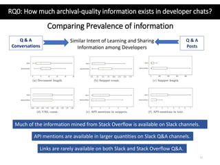 Comparing Prevalence of information
13
Q & A
Conversations
Q & A
Posts
Similar Intent of Learning and Sharing
Information among Developers
Much of the information mined from Stack Overflow is available on Slack channels.
API mentions are available in larger quantities on Slack Q&A channels.
Links are rarely available on both Slack and Stack Overflow Q&A.
RQ0: How much archival-quality information exists in developer chats?
 
