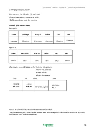 Documento Técnico - Redes de Comunicação Industrial
O Polling é gerado pelo utilizador.
Mecanismo da difusão (Broadcast)
Número do escravo = 0 na trama de envio
Não há resposta por parte dos escravos
Formato geral de uma trama
Tipo ASCII
START ENDEREÇO FUNÇÃO DADOS LRC END
1 Caractere 2 Caracteres 2 Caracteres n Caracteres 2 Caracteres
2 Caracteres
Tipo RTU
START ENDEREÇO FUNÇÃO DADOS LRC END
Silêncio 2 Bytes 2 Bytes n Bytes 2 Bytes Silêncio
Informações necessárias ao envio: Endereço bits, palavras
Valores bits, palavras
Número de bits
Número de palavras
1 byte 1 byte n bytes 2 bytes
NÚMERO CÓDIGO
ESCRAVO FUNÇÃO INFORMAÇÃO
CONTROLO
C.R.C.
Palavra de controlo: CRC 16 (controlo de redundância cíclica)
Logo que a mensagem é recebida pelo escravo, este último lê a palavra de controlo aceitando ou recusando
(em qualquer caso, este não responde).
10
 