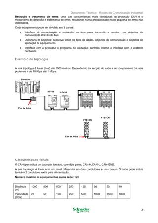 Documento Técnico - Redes de Comunicação Industrial
Detecção e tratamento de erros: uma das características mais vantajosas do protocolo CAN é o
mecanismo de detecção e tratamento de erros, resultando numa probabilidade muito pequena de erros não
detectados.
Cada equipamento pode ser dividido em 3 partes:
•	 Interface de comunicação e protocolo: serviços para transmitir e receber os objectos de
comunicação através do bus.
•	 Dicionário de objectos: descreve todos os tipos de dados, objectos de comunicação e objectos de
aplicação do equipamento
•	 Interface com o processo e programa de aplicação: controlo interno e interface com o restante
hardware.
Exemplo de topologia
A sua topologia é linear (bus) até 1000 metros. Dependendo da secção do cabo e do comprimento da rede
podemos ir de 10 Kbps até 1 Mbps.
Premium
ATV58ATV58 TEGO POWER TEGO POWER
Fim de linha
FTB1CN
FTB1CN
Fim de linha
Características físicas
O CANopen utiliza um cabo par torsado, com dois pares; CAN-H,CAN-L, CAN-GND.
A sua topologia é linear com um sinal diferencial em dois condutores e um comum. O cabo pode incluir
também 2 condutores extra para alimentação.
Número máximo de equipamentos numa rede: 126
Distância
(m)
1000 800 500 250 125 50 20 10
Velocidade
(Kb/s)
25 50 100 250 500 1000 2500 5000
21
 