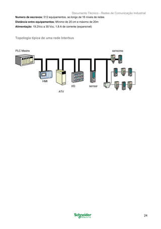 Documento Técnico - Redes de Comunicação Industrial
Numero de escravos: 512 equipamentos, ao longo de 16 níveis de redes
Distância entre equipamentos: Mínimo de 20 cm e máximo de 20m
Alimentação: 19.2Vcc a 30 Vcc, 1,8 A de corrente (expansível)
Topologia típica de uma rede Interbus
PLC Mestre sensores
ATV
24
 