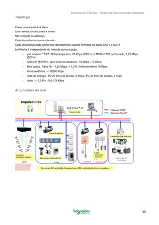 Documento Técnico - Redes de Comunicação Industrial
Topologia
Possui uma arquitectura plana
Livre: estrela, círcular, linear e árvore
Não necessita de gateways.
Cada dispositivo é um ponto da rede
Cada dispositivo pode comunicar directamente usando formatos de datos SNVT e SCPT
LonWorks é independente do meio de comunicação:
- par torsado: TP/FT-10 topologia livre, 78 Kbps (2000 m) / TP/XF-1250 par torsado, 1,25 Mbps
(500 m)
- redes IP (TCPIP) , sem limite de distância : 10 Mbps –10 Gbps
- fibra óptica, Fibra 78 – 1,25 Mbps, < 3,2 K / Infravermelhos 78 Kbps
- linha telefónica : < 19200 Kbps
- rede de energia : PL-20 linha de tensão, 5 Kbps / PL-30 linha de tensão, 2 Kbps
- rádio : < 3,2 Km : 9,6-128 Kbps
Arquitectura da rede
35
 