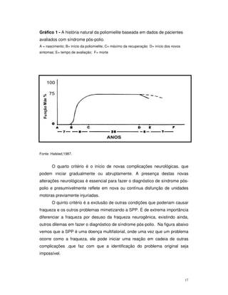Gráfico 1 - A história natural da poliomielite baseada em dados de pacientes
avaliados com síndrome pós-polio.
A = nascimento; B= início da poliomielite; C= máximo da recuperação D= início dos novos
sintomas; E= tempo de avaliação; F= morte




Fonte: Halsted,1987.


       O quarto critério é o início de novas complicações neurológicas, que
podem iniciar gradualmente ou abruptamente. A presença destas novas
alterações neurológicas é essencial para fazer o diagnóstico de síndrome pós-
polio e presumivelmente reflete em nova ou contínua disfunção de unidades
motoras previamente injuriadas.
       O quinto critério é a exclusão de outras condições que poderiam causar
fraqueza e os outros problemas mimetizando a SPP. É de extrema importância
diferenciar a fraqueza por desuso da fraqueza neurogênica, existindo ainda,
outros dilemas em fazer o diagnóstico de síndrome pós-polio. Na figura abaixo
vemos que a SPP é uma doença multifatorial, onde uma vez que um problema
ocorre como a fraqueza, ele pode iniciar uma reação em cadeia de outras
complicações ,que faz com que a identificação do problema original seja
impossível.




                                                                                          17
 
