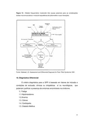 Figura 13 - Modelo Esquemático mostrando três causas possíveis para as complicações
tardias neuromusculares e músculo-esqueléticas de poliomielite e suas interações.




                                                       Complicações crônicas,
                                                       gliais, vasculares e
                                                       linfáticas




Fonte: Halstead, LS- Assessment and Differential Diagnosis for Post- Pólio Syndrome,1991.



10. Diagnóstico Diferencial

       O critério diagnóstico para a SPP é baseado em fatores de inclusão e
condições de exclusão, clínicas ou ortopédicas                   e/ ou neurológicas,    que
poderiam justificar a presença de sintomas encontráveis na síndrome.
   1) Fadiga
   1.1.Hipotireoidismo
   1.2.Anemia
   1.3. Câncer
   1.4. Cardiopatia
   1.5. Diabetis Mellitus



                                                                                            18
 