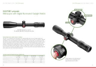 22 23
DOCTER®
unipoint | DOCTER®
TARGET OPTICSDOCTER®
TARGET OPTICS | DOCTER®
unipoint
DOCTER®
unipoint
Riﬂescopes with Digital Illuminated Daylight Reticle
DOCTER®
unipoint 2.5 – 10 × 50
The allround riﬂescope for stalk and raised hide.
Reticle Illumination at the Push of a Button
tipcontrol®
– the innovative DOCTER®
illumination unit is setting standards when it comes to target acquisition and
operating convenience. Operation of the illumination unit is effected with the push of a button. It is possible to adapt the
dot brightness to the surrounding lighting conditions while the weapon is in aiming position. The dynamic range of the
illuminated dot intensity is adapted to all kinds of lighting conditions. The illuminated daylight reticle is therefore equally
suited for winterly battues and nocturnal raised hide hunting. The red colour of the reticle is quickly perceived by the
marksman, thus guaranteeing a reliable target acquisition. The automatic shut-off system of the reticle illumination after
180 minutes considerably increases battery life. In addition, a battery holder is located in one of the elevated caps, so
that it is possible to carry along a spare battery at all times. The dual memory function saves the last brightness value set,
which is retrieved the next time the reticle is switched on.
DOCTER®
unipoint with digital illuminated daylight reticle
Model 1 – 4 × 24 1.5 – 6 × 42 2.5 – 10 × 50 3 – 12 × 56
Field of vision (m/100m) 31.0 – 10.6 19.1 – 7.0 11.3 – 4.2 9.4 – 3.5
Rail (optional) Z-rail Z-rail Z-rail Z-rail
Center tube diameter (mm) 30 30 30 30
Weight (g) 490 560 640 680
Height adjustment
Lateral adjustment
tipcontrol®
A digital adjustment of the illuminated dot
according to the eye's physiology can be
triggered with the push of a button.
 