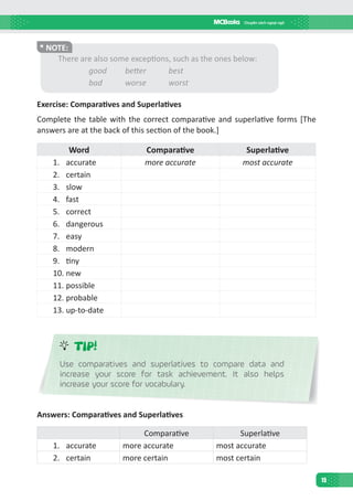 15
* NOTE:
There are also some exceptions, such as the ones below:
good	 better	 best
bad	 worse	 worst
Exercise: Comparatives and Superlatives
Complete the table with the correct comparative and superlative forms [The
answers are at the back of this section of the book.]
Word Comparative Superlative
1.	 accurate more accurate most accurate
2.	 certain
3.	 slow
4.	 fast
5.	 correct
6.	 dangerous
7.	 easy
8.	 modern
9.	 tiny
10.	new
11.	possible
12.	probable
13.	up-to-date
TIP!
Use comparatives and superlatives to compare data and
increase your score for task achievement. It also helps
increase your score for vocabulary.
Answers: Comparatives and Superlatives
Comparative Superlative
1.	accurate more accurate most accurate
2.	certain more certain most certain
 