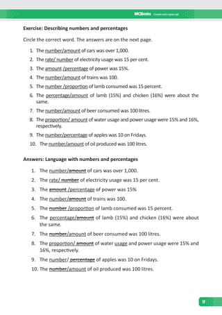 17
Exercise: Describing numbers and percentages
Circle the correct word. The answers are on the next page.
1.	The number/amount of cars was over 1,000.
2.	The rate/ number of electricity usage was 15 per cent.
3.	The amount /percentage of power was 15%.
4.	The number/amount of trains was 100.
5.	The number /proportion of lamb consumed was 15 percent.
6.	The percentage/amount of lamb (15%) and chicken (16%) were about the
same.
7.	The number/amount of beer consumed was 100 litres.
8.	The proportion/ amount of water usage and power usage were 15% and 16%,
respectively.
9.	The number/percentage of apples was 10 on Fridays.
10.	The number/amount of oil produced was 100 litres.
Answers: Language with numbers and percentages
1.	The number/amount of cars was over 1,000.
2.	The rate/ number of electricity usage was 15 per cent.
3.	The amount /percentage of power was 15%
4.	The number/amount of trains was 100.
5.	The number /proportion of lamb consumed was 15 percent.
6.	The percentage/amount of lamb (15%) and chicken (16%) were about
the same.
7.	The number/amount of beer consumed was 100 litres.
8.	The proportion/ amount of water usage and power usage were 15% and
16%, respectively.
9.	The number/ percentage of apples was 10 on Fridays.
10.	The number/amount of oil produced was 100 litres.
 