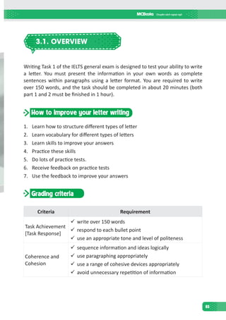 65
3.1. OVERVIEW
Writing Task 1 of the IELTS general exam is designed to test your ability to write
a letter. You must present the information in your own words as complete
sentences within paragraphs using a letter format. You are required to write
over 150 words, and the task should be completed in about 20 minutes (both
part 1 and 2 must be finished in 1 hour).
How to improve your letter writing
1.	 Learn how to structure different types of letter
2.	 Learn vocabulary for different types of letters
3.	 Learn skills to improve your answers
4.	 Practice these skills
5.	 Do lots of practice tests.
6.	 Receive feedback on practice tests
7.	 Use the feedback to improve your answers
Grading criteria
Criteria Requirement
Task Achievement
[Task Response]
	write over 150 words
	respond to each bullet point
	use an appropriate tone and level of politeness
Coherence and
Cohesion
	sequence information and ideas logically
	use paragraphing appropriately
	use a range of cohesive devices appropriately
	avoid unnecessary repetition of information
 